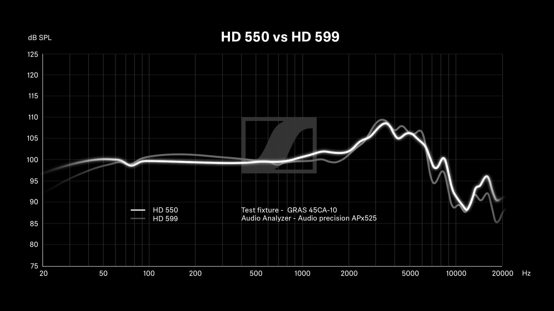 HD 550 Open Box