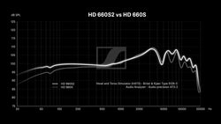 HD 660 S 2 Caja abierta